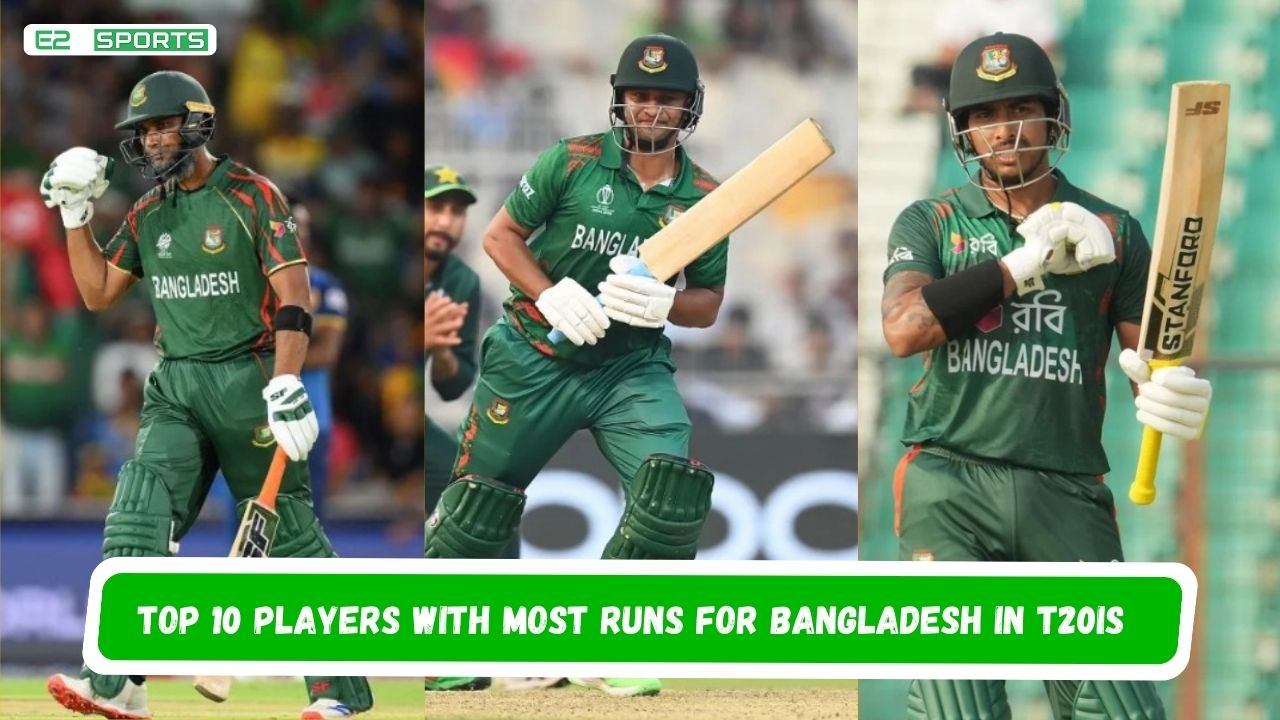 most runs for Bangladesh in T20Is